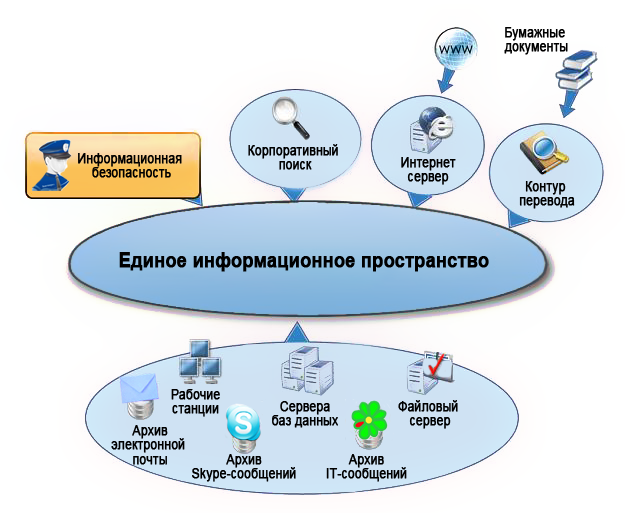 информационная безопасность экономических систем реферат информационная безопасность экономических систем реферат